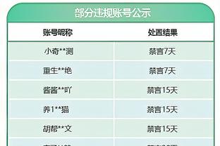 1977-78赛季以来 保罗赛季前15场115+助&失误不多于18次 历史首人